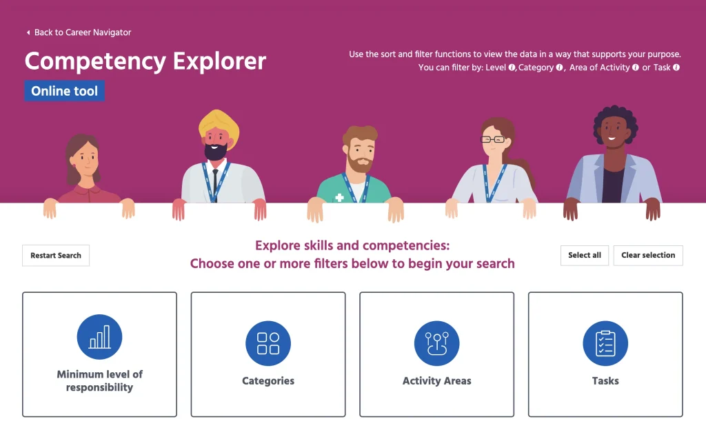 How NHS England transformed multiple workforce tools and resources into an interactive Technical Services Career Navigator.