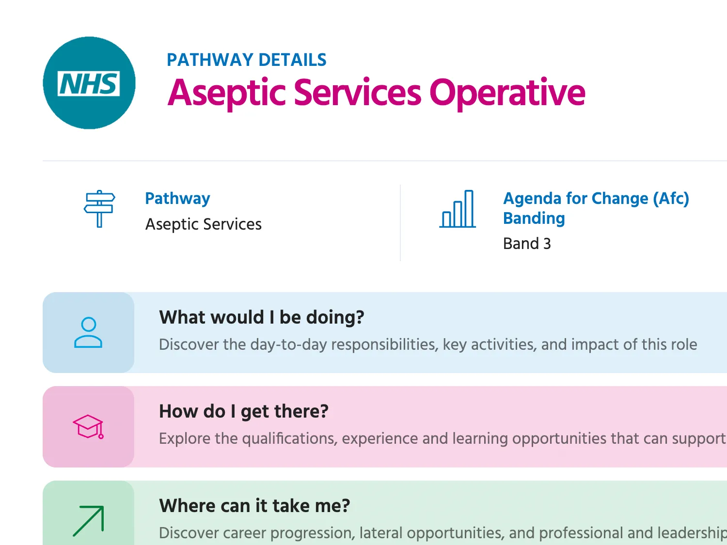 Pathway explorer showing how one role leads on to the next.